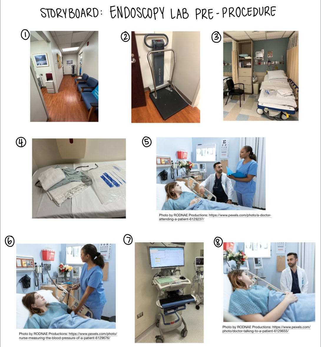 Pictorial storyboard of pre-procedure process in endoscopy lab