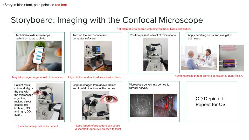 A series of eight images depicting the steps of confocal microscopy before clinician diagnosis.