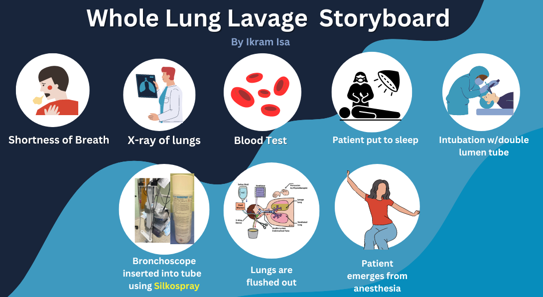 Whole Lung Lavage Storyboard