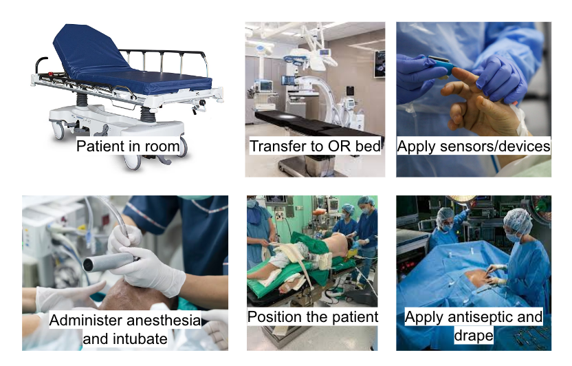 Storyboard of preoperative procedure including six images. They are a hospital bed, operating room surgical bed, close up of a pulse ox on a patient's finger, a patient being intubated, a patient positioned for surgery, and a patient prepped and draped for surgery.