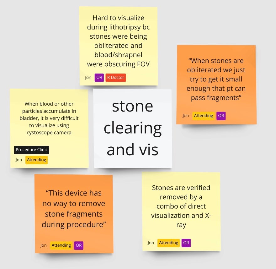 Primary observations guiding the research and the secondary sources discussed in this blog post