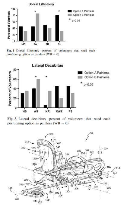 Results of DL and LD pain results; Patent picture of the Allen Medical Systems Inc. Boot Stirrup