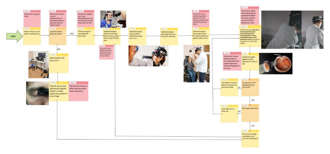 Neck Strain Storyboard