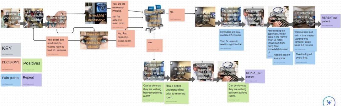 Storyboard of Needs Statement