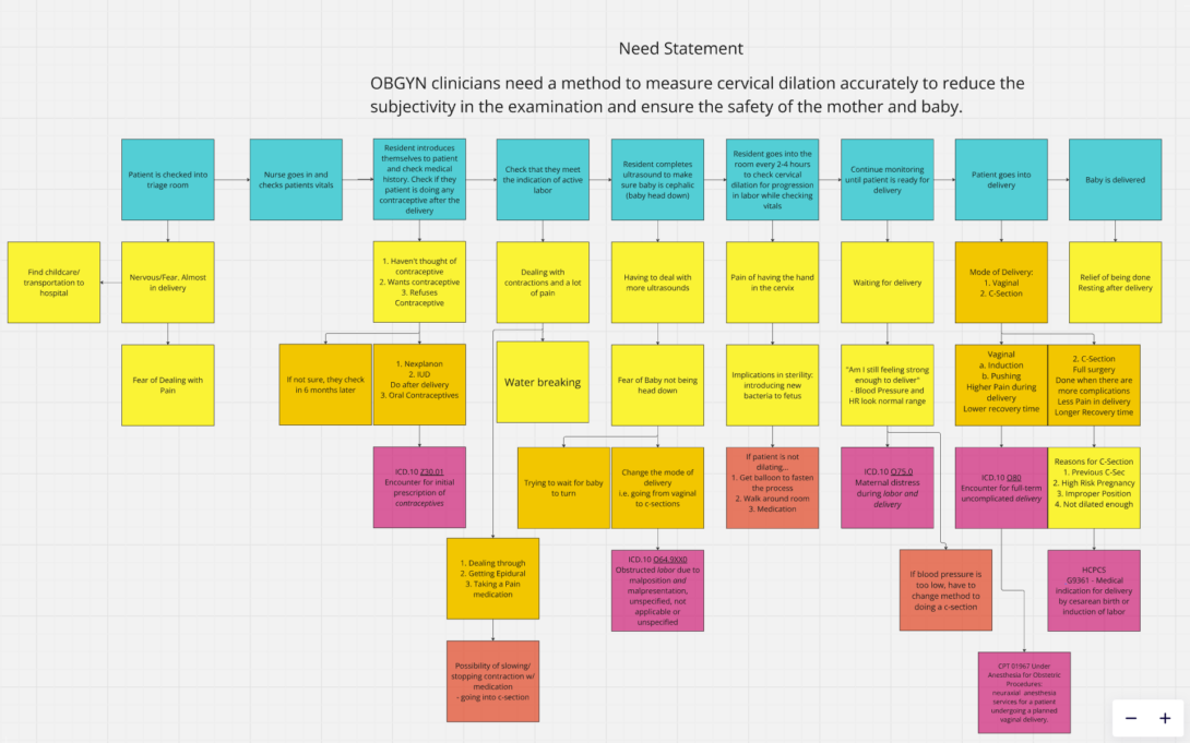 Image of Storyboard with Need Statement